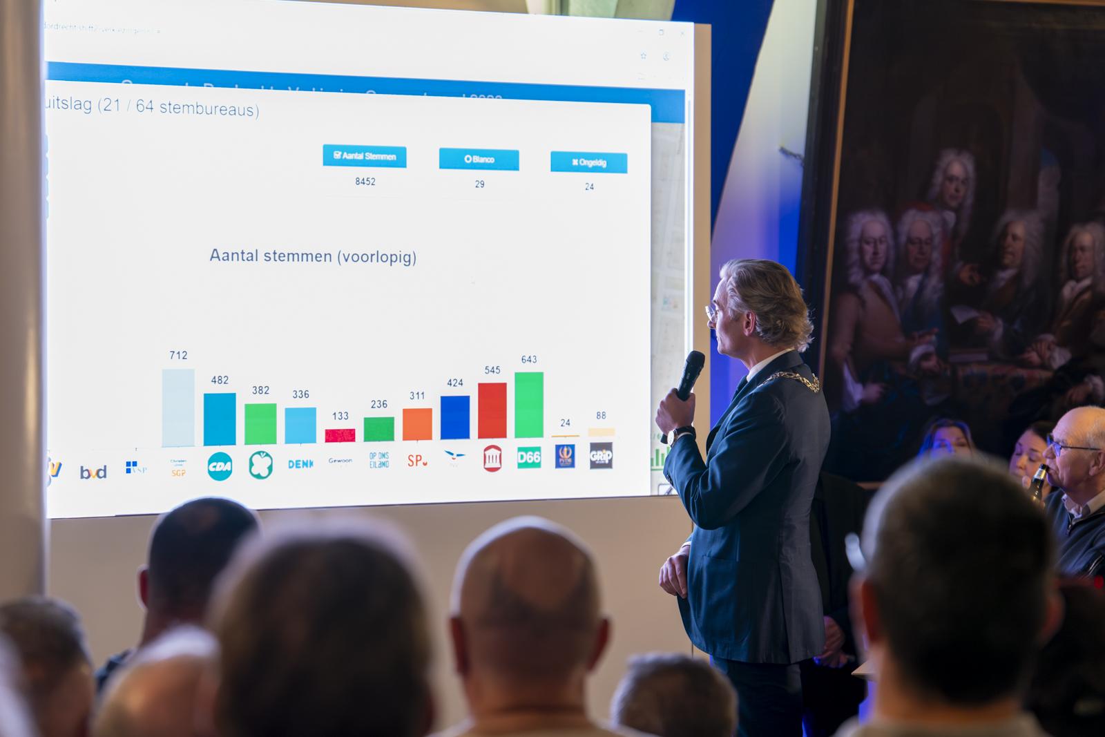 Uitslagenavond gemeenteraadsverkiezingen 2026 in Dordrecht