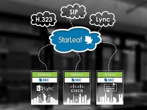 Technology breakthrough: StarLeaf introduceert Lync endpoint