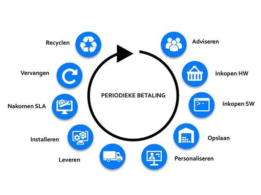 AV as a Service bewijst zich in de praktijk